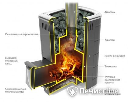 Дровяная печь-каменка TMF Каронада Мини Heavy Metal Витра антрацит в Березниках